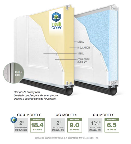 Coachman Insulation