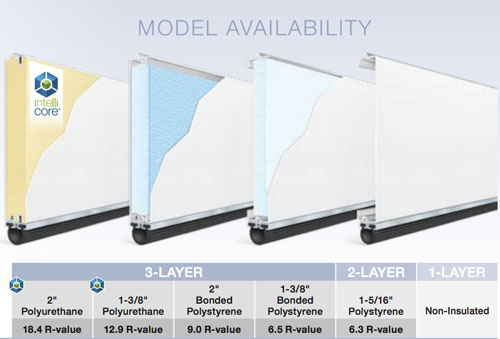 Modern Steel Insulation